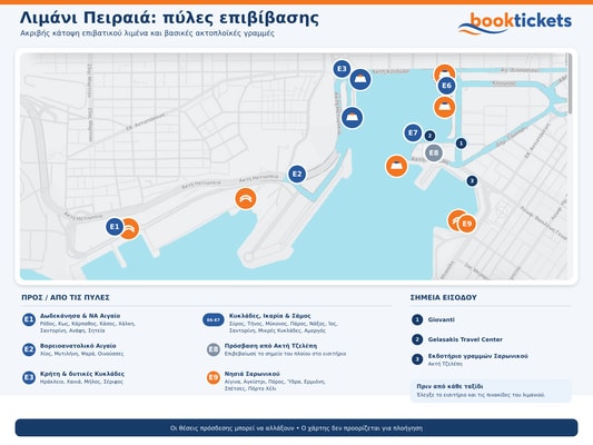 Πύλες επιβίβασης και αποβίβασης λιμάνι Πειραιά